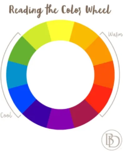 Gambar 2.6 Color Wheel 