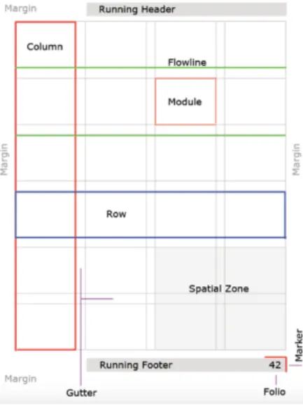 Gambar 2.11 Anatomi Grid 