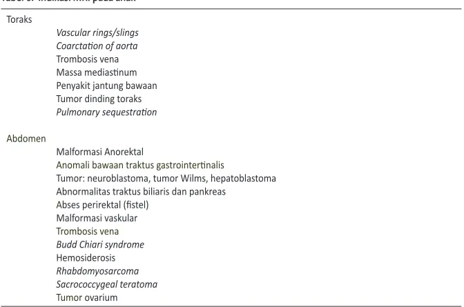 Tabel 6.  Indikasi MRI pada anak