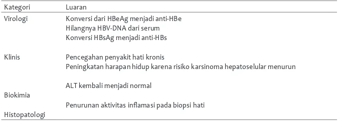 Tabel 2. Target luaran terapi hepatitis B kronis pada anak28