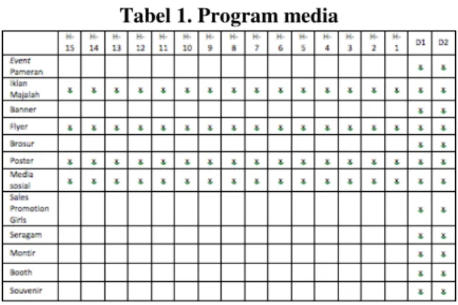 Tabel 1. Program media 