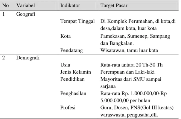 Tabel 2. Target Pasar bagi lorjuk berdasarkan Geografi  dan   Demografi 