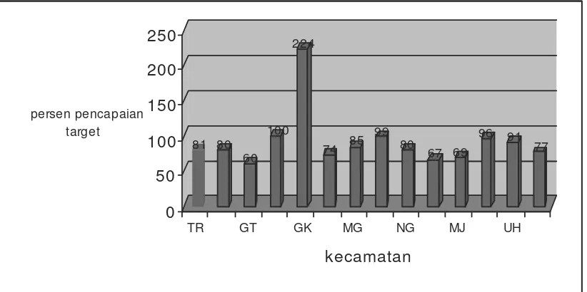 Tabel 10. Diskripsi KLB campak di SD Pugeran dan SMPN II Yogyakarta 2006 berdasarkanstatus imunisasi tambahan
