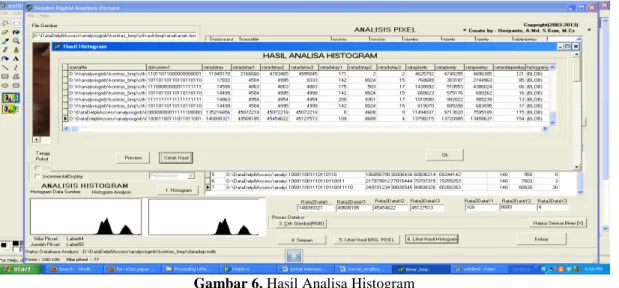 Gambar 6. Hasil Analisa Histogram