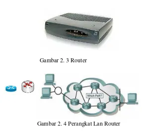 Gambar 2. 3 Router 