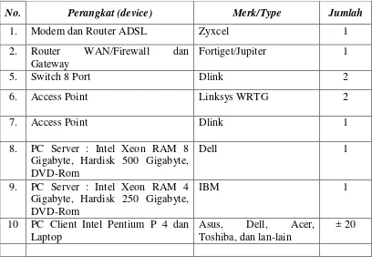 Tabel 3. 4 Spesifikasi Software Pendukung 