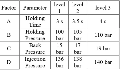 Tabel 1. Parameter proses dan level parameter 