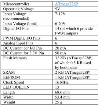 Tabel 1. Spesifikasi Arduino Uno Rev3 
