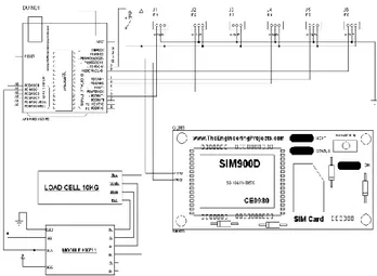 Gambar 6. Modul GSM SIM900A 