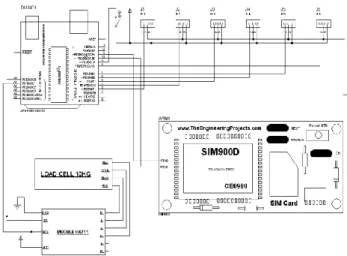 Gambar 6. Modul GSM SIM900A 