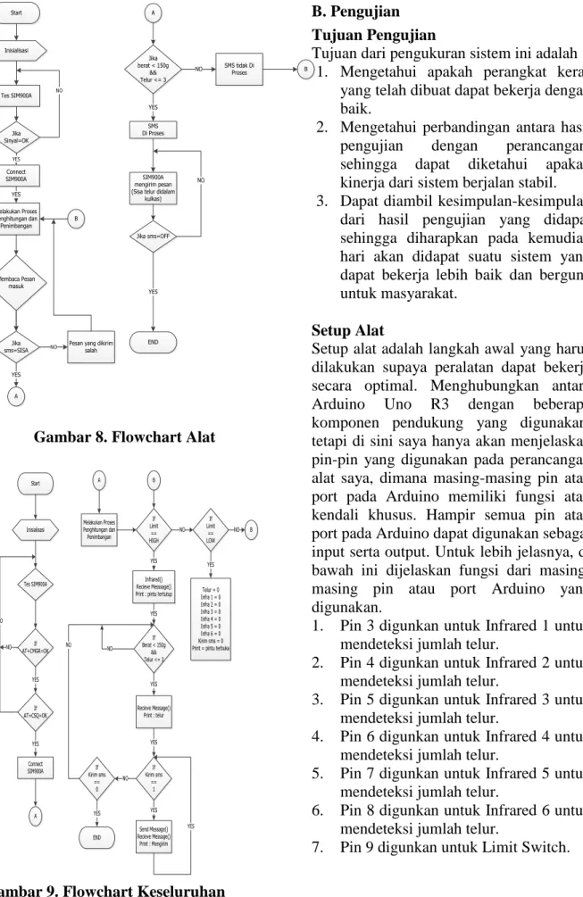 Gambar 8. Flowchart Alat 