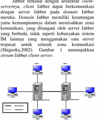 Gambar 1. Aliran client-server Jabber 