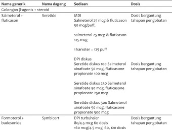 Tabel 3. Sediaan obat intranasal