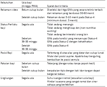 Tabel 5. Kebutuhan, syarat dan kriteria pengambilan rekaman GMs
