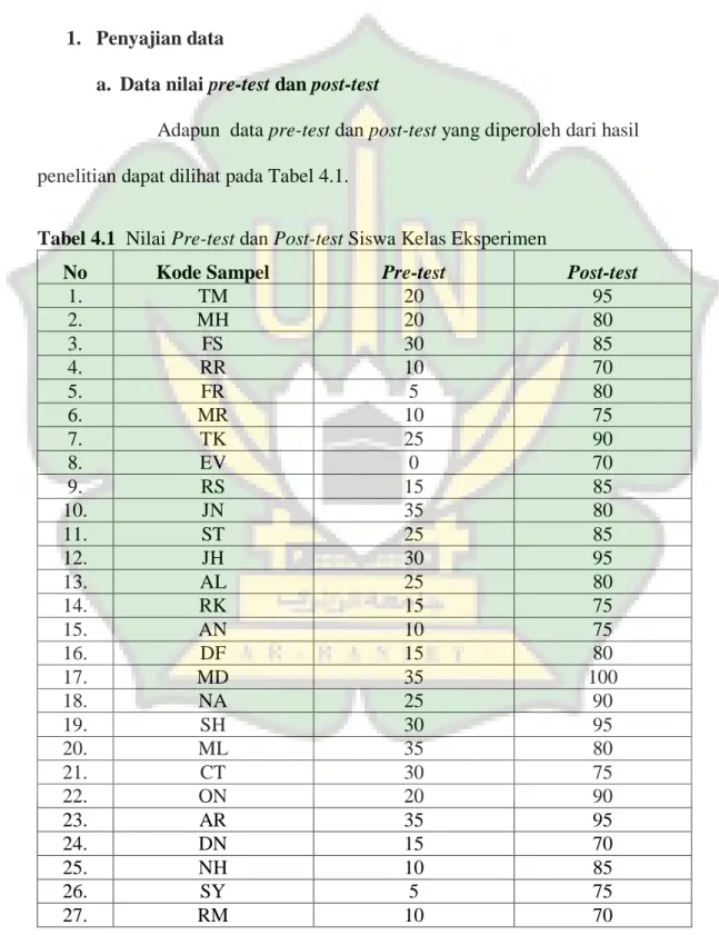Tabel 4.1  Nilai Pre-test dan Post-test Siswa Kelas Eksperimen 