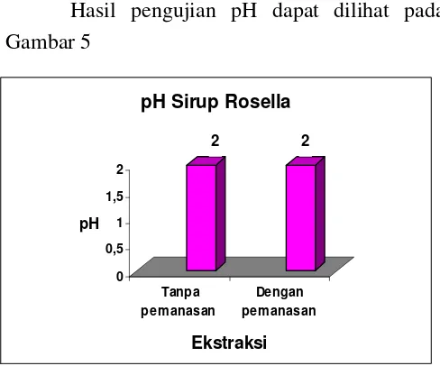 Gambar 5  