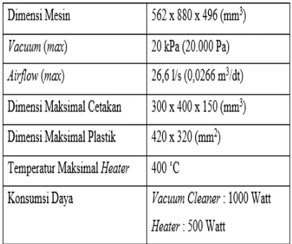 Tabel 5. Spesifikasi Mesin Vacuum Forming 