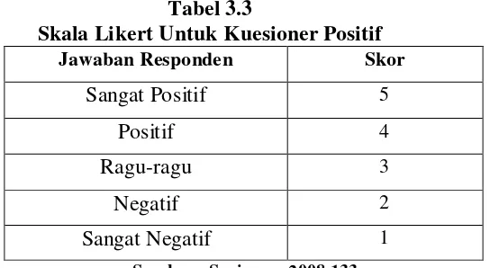 Tabel 3.3 Skala Likert Untuk Kuesioner Positif 