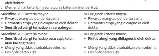 Tabel 2. Modiikasi API versus API original 18