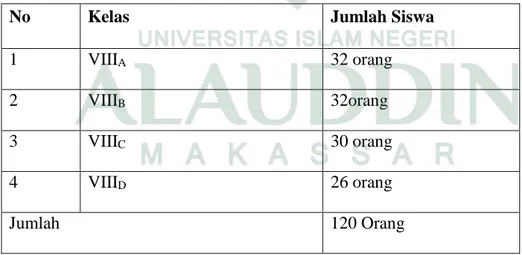 Table 1.1: Populasi Siswa-Siswi Kelas VIII SMP XX-3 Kartika Makassar. 34
