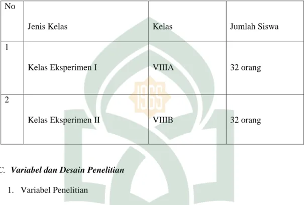 Tabel 1.2: Sampel Siswa SMP XX-3 Kartika Makassar. 37