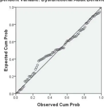 GAMBAR 2. HASIL UJI NORMALITAS DATA