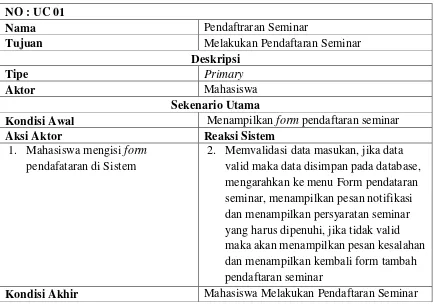 Tabel IV.9 Skenario Usecase Pendaftaran Sidang 