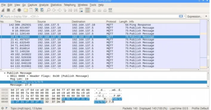 Tabel 8.  Topik MQTT solenoid node dan relay node