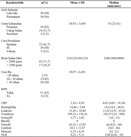 Tabel 1. Karakteristik pasien dengan Infeksi Neonatal 