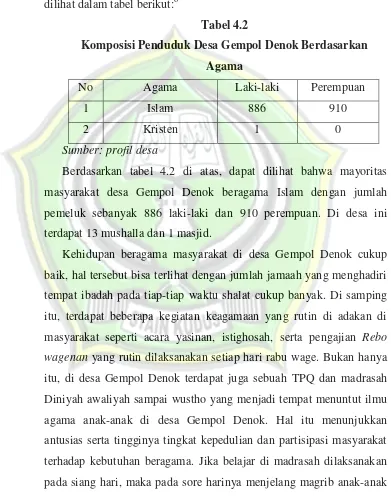 Tabel 4.2 Komposisi Penduduk Desa Gempol Denok Berdasarkan 