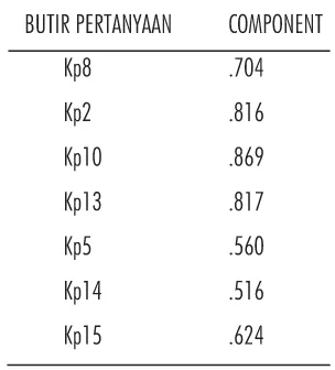 TABEL 2. STATISTIK DESKRIPTIF