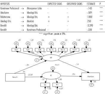 TABEL 8. HASIL PENGUJIAN HIPOTESIS