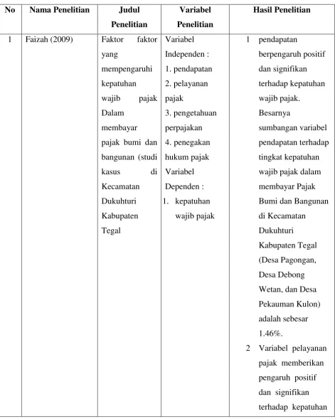 Tabel 2.1 Penelitian Terdahulu 