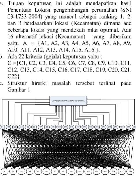 Tabel 2. Ranting kecocokan setiap alternatif terhadap setiap keriteria 