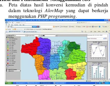 Gambar 3. Sistem Informasi Geografis Menggunakan Teknologi Web AlovMap 
