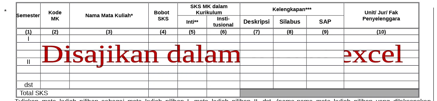 Tabel A. 5.1.2. Tuliskan struktur kurikulum berdasarkan urutan mata kuliah (MK) semester demi semester, dengan mengikuti format tabel 