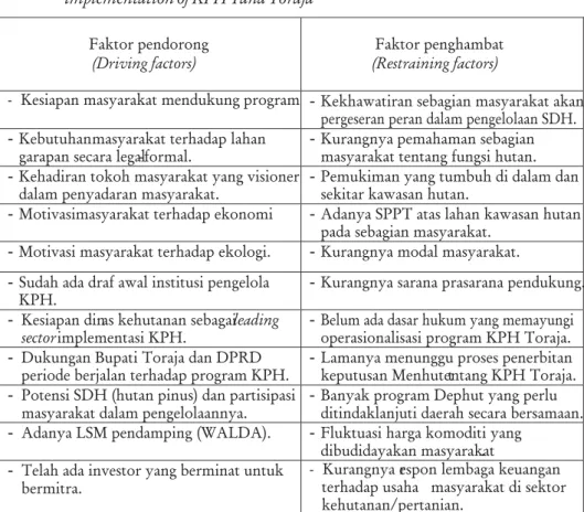 Tabel 3. Identifikasi faktor pendorong dan faktor penghambat implementasi KPH Tana Toraja