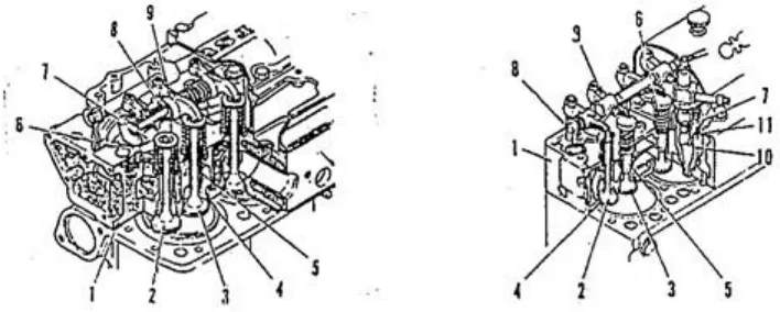 Gambar 2.3 Direct Injection Type Gambar 2.4 Pre Combustion Type Sumber : blandong.com 