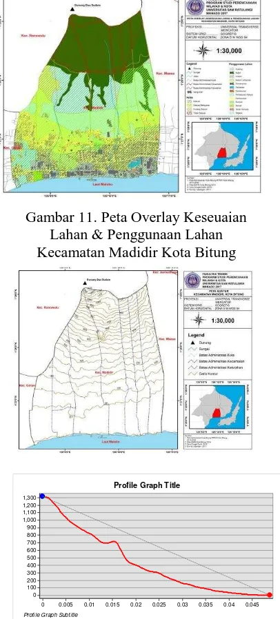 Gambar 11. Peta Overlay Keseuaian  