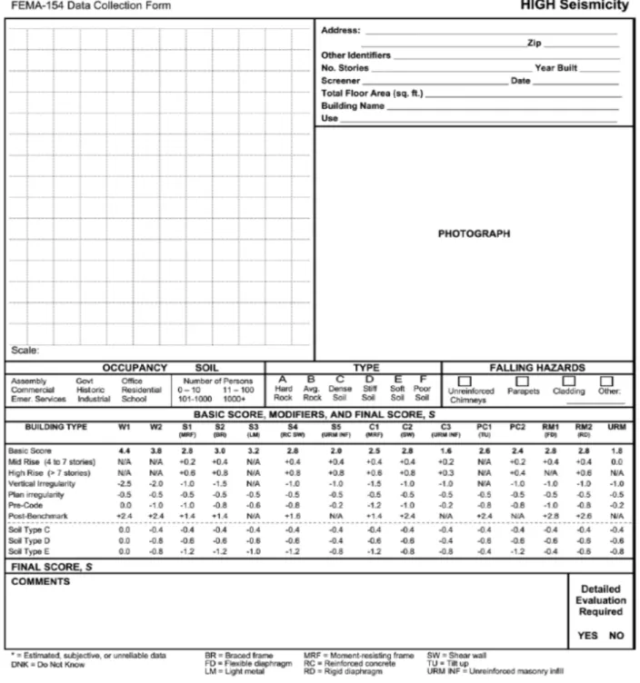 Gambar 4. Formulir data isian RVS 