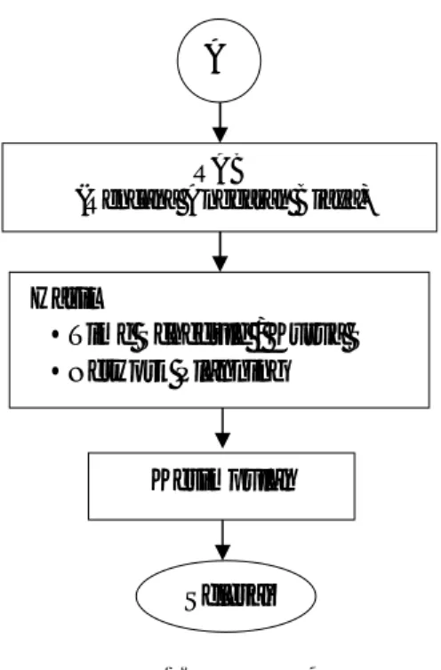 Diagram 1. Diagram Alur