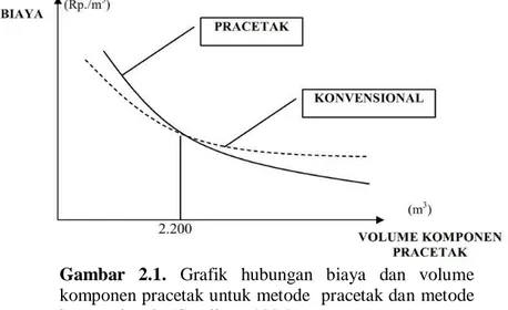 Gambar  2.1.  Grafik  hubungan  biaya  dan  volume 