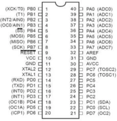 Gambar 2.3 Konfigurasi Pin ATMega8535 