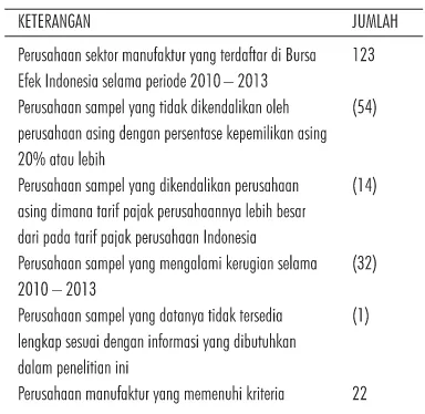 TABEL 1. PERINCIAN PERHITUNGAN SAMPEL TAHUN 2010-2013