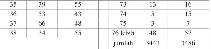 Tabel 4.2 Pendidikan Penduduk Klakahkasihan 