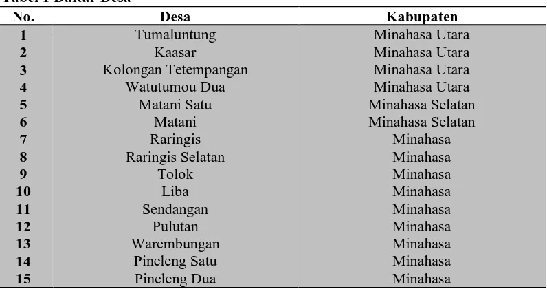 Tabel 1 Daftar Desa  No. 