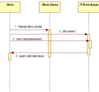 Gambar 4.16 Sequence Diagram Pemeriksaan