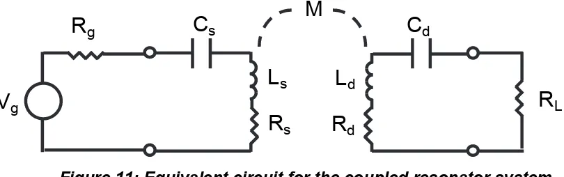 Figure 11: Equivalent circuit for the coupled resonator system. 
