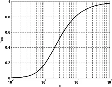 Figure 12: Optimum efficiency of energy transfer as a function of the figure-of-merit, U