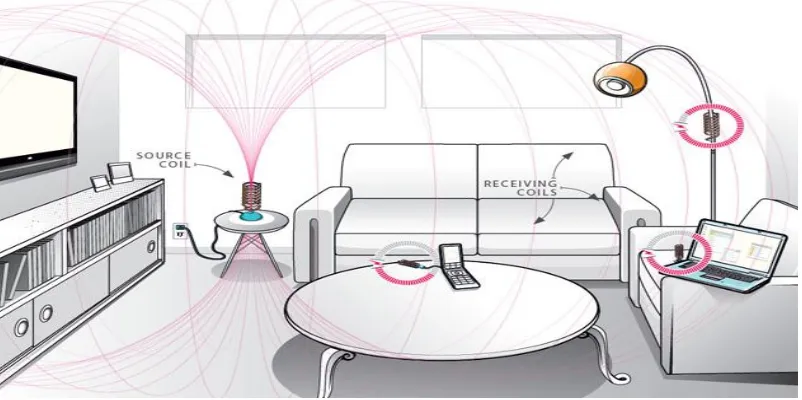 Fig 1: Conceptual diagram showing the wireless power transfer in a room depicting a future without wires